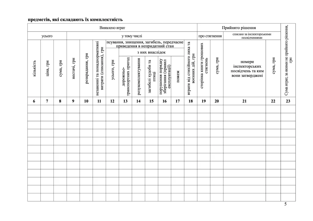 Книги обліку втрат військового майна, списання відповідно МОУ 81
