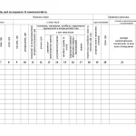 Книги обліку втрат військового майна, списання відповідно МОУ 81